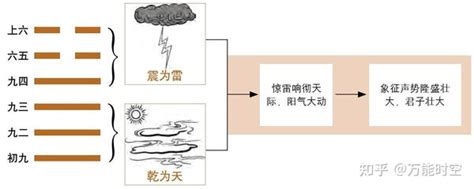 六十四卦金钱课_六十四卦金钱课详解,第39张